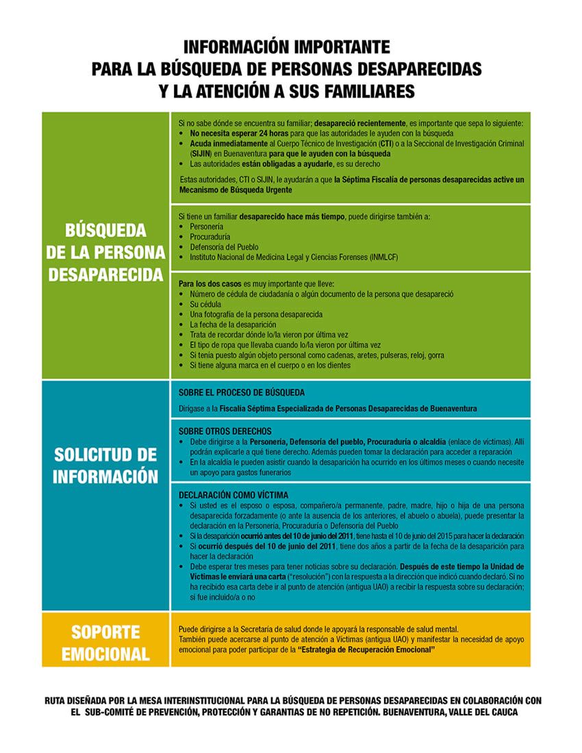 Ruta diseñada por la mesa interinstitucional para la búsqueda de personas desaparecidas en colaboración con el Sub-Comité de prevención, Protección y Garantías de no repetición