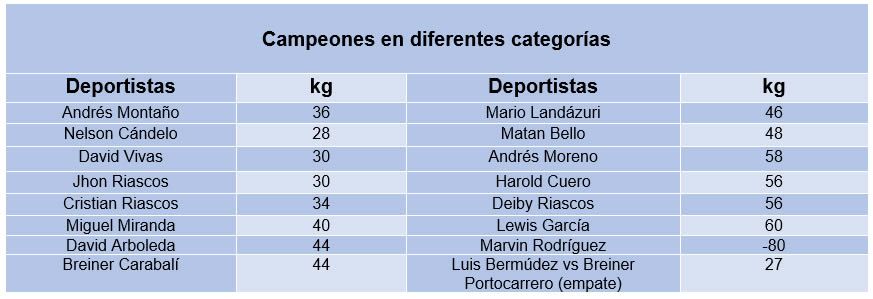 Exitoso lanzamiento de la primera versiÃ³n del Torneo Distrital de Boxeo