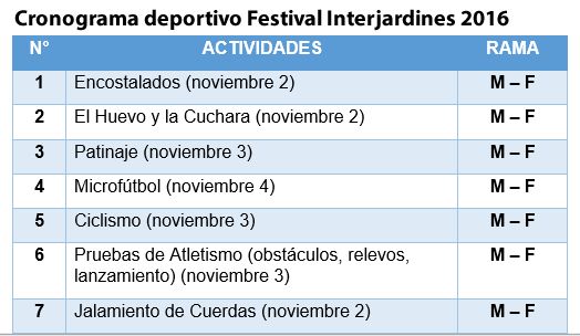 Se realizÃ³ el lanzamiento del Festival Interjardines 2016