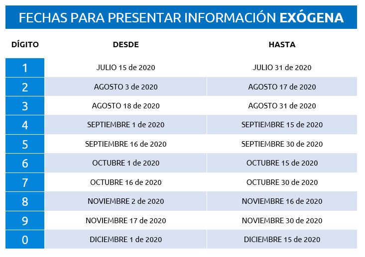Calendario Tributario Reteica 2020