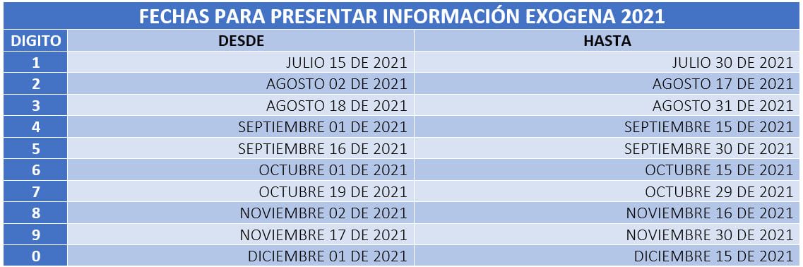 Calendario Tributario Reteica 2021
