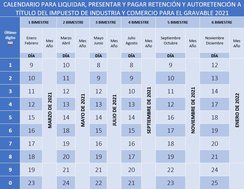 Calendario Tributario Reteica 2021