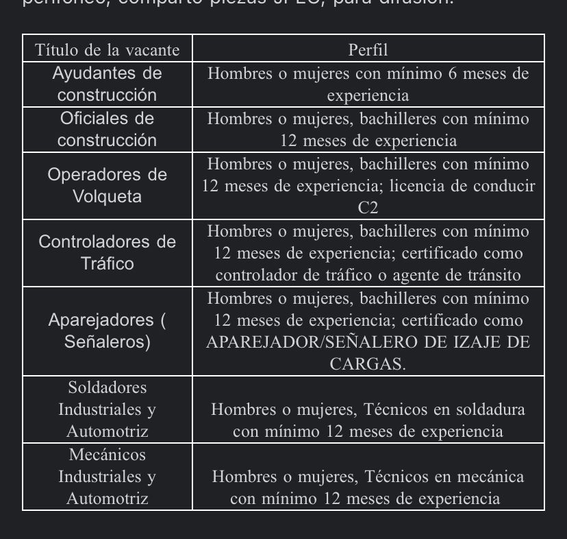 Este 22 de julio, gran convocatoria de empleos en Buenaventura