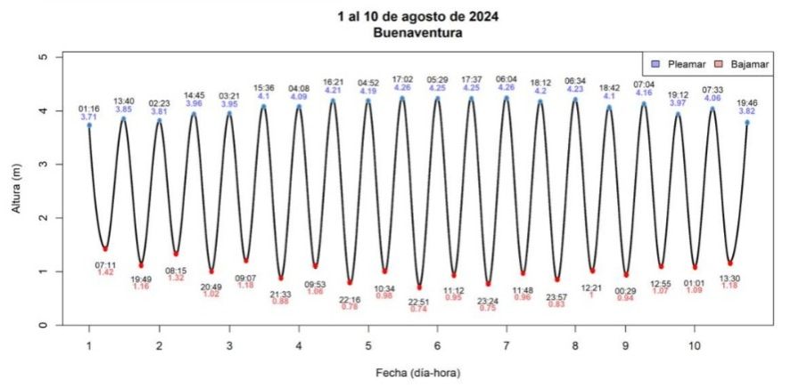 La Oficina de Atención y Prevencion de Desastre se permite informar a la comunidad en general