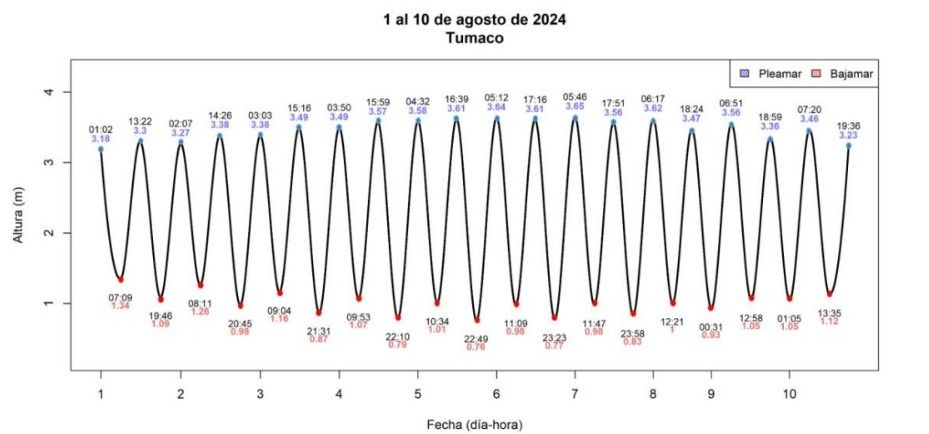 La Oficina de Atención y Prevencion de Desastre se permite informar a la comunidad en general