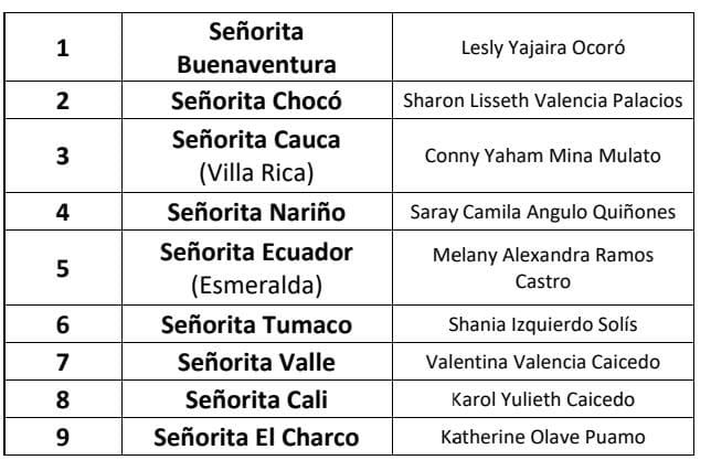 Alcaldía Distrital de Buenaventura da la bienvenida a las candidatas del Reinado Señorita Litoral en un cóctel inaugural