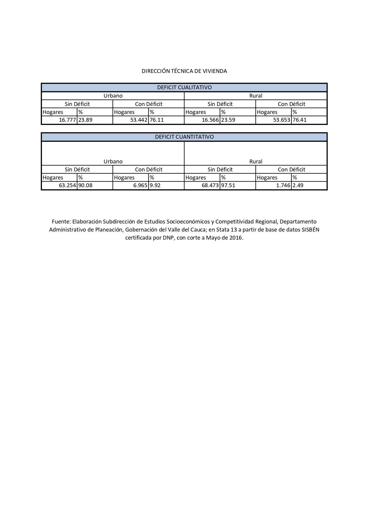 Indicadores 2024- Viviendad ICET