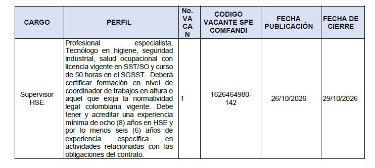 Contrato CENIT 8000009382 Vacante de obras de mantenimiento especializado en la infraestructura que hace parte de los sistemas de transporte de hidrocarburos Regi&oacute;n Occidente